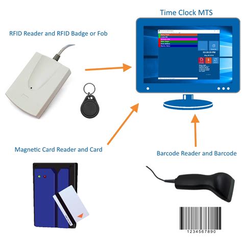 using rfid to track people|employee scan card system.